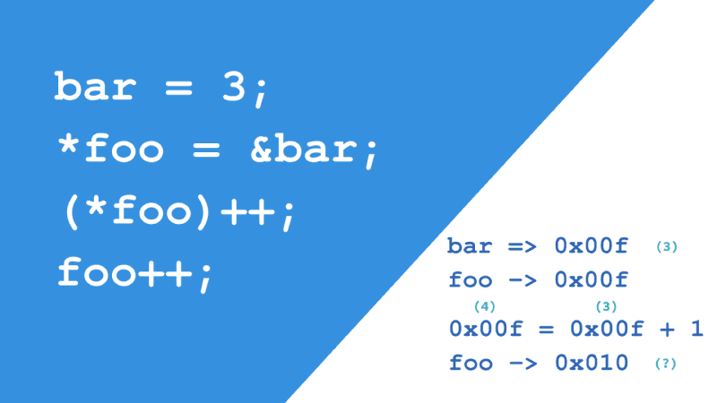 Dealing with pointers