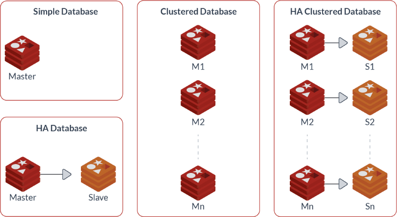 Diagram of Redis cluster architecture