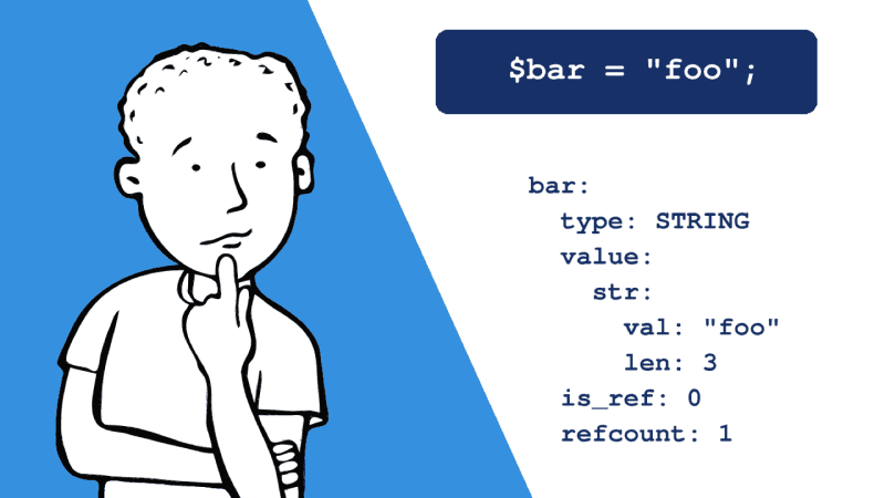PHP variable creation