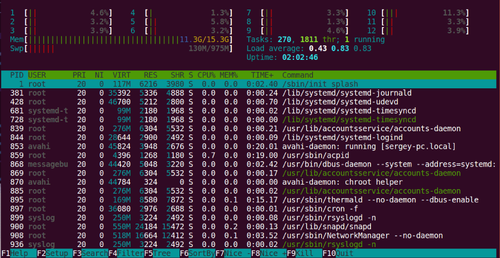 htop - Process monitoring tool