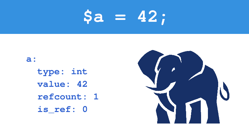 PHP variables under the hood