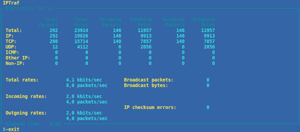 IPTraf – Real Time IP LAN Monitoring