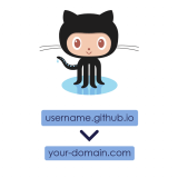Thumbnail | GitHub as static website hosting