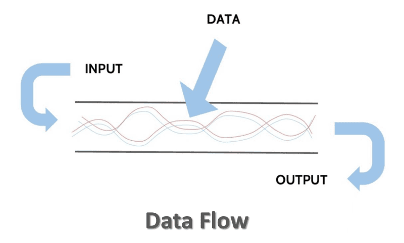 PHP filesystems streams flow