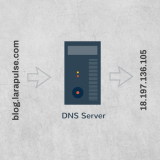 Thumbnail | How DNS servers work