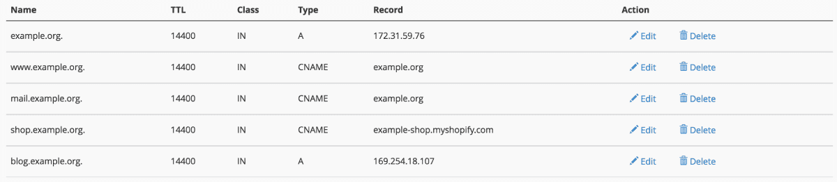 DNS record types