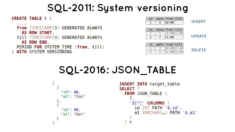 SQL system versioning and JSON_TABLE