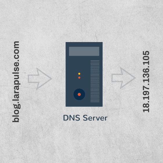 How DNS servers work - Network | Larapulse Technology Blog