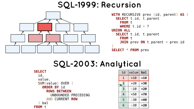 SQL recursion and analitical