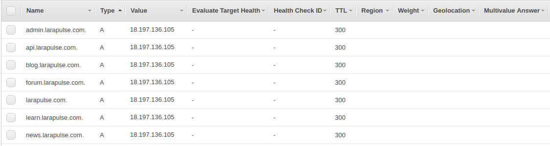 DNS record type A