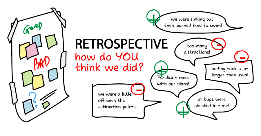 Agile retrospective discussion