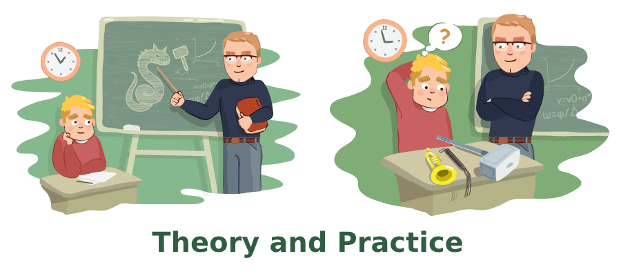 Theory and Practice at CyberYozh