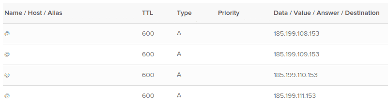 Configure A records with your DNS provider