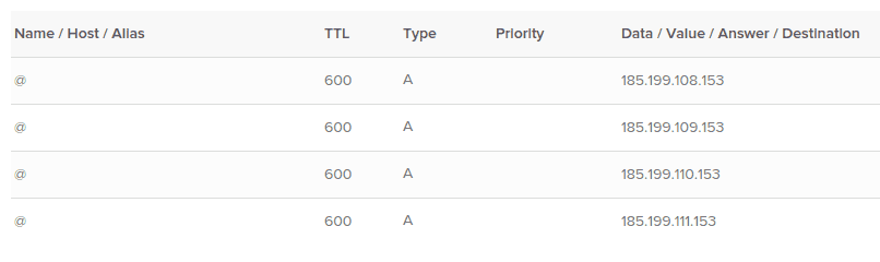 DNS record type A - to GitHub